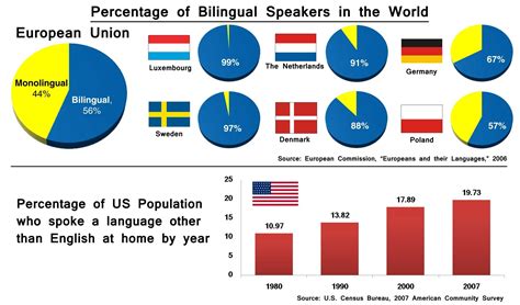 Stats Speak .